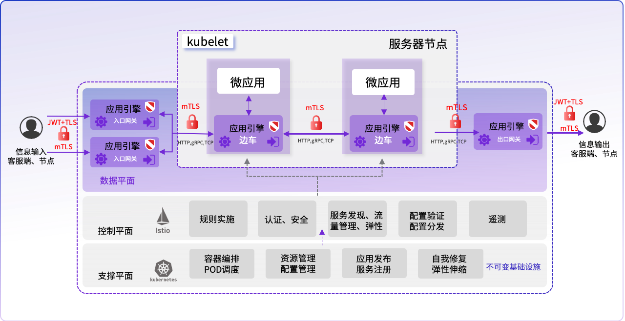 OpenNJet：新一代的云原生应用引擎